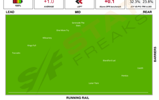 Flemington Race 1 11092021 Statfreaks Speed Map