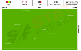 Caulfield Race 2 18th September 2021 Speed Map Statfreaks