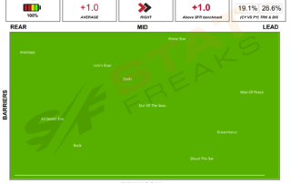 Randwick Race 7 4th September 2021 Statfreaks Speed Map