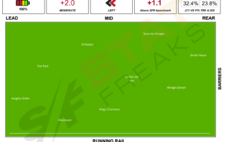 Flemington Race 2 30th October 2021 Statfreaks Speed Map