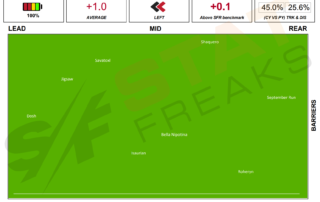 Caulfield Race 5 9th of October 2021 Statfreaks Speed Map