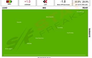 Caulfield Race 2 16th of October 2021- Statfreaks Speed Map