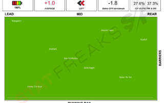 Ballarat Race 2 November 11th 2021 Statfreaks Speed Map