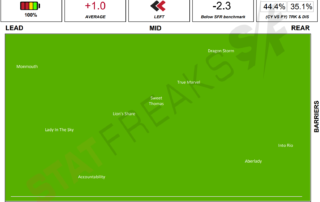 Caulfield Race 2 November 27th 2021 Speed Map Statfreaks