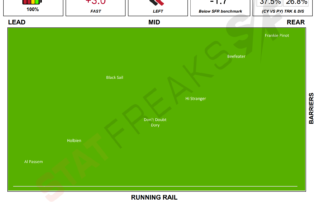 Pakenham Race5 4th December 2021 Statfreaks Speed Map