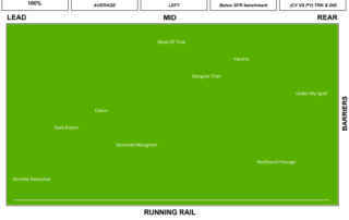 Fleming Race 3, 15th of January 2022 Statfreaks Speed Map