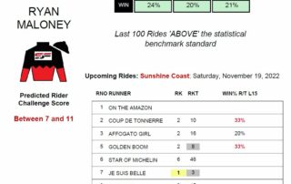 Ryan Maloney Sunshine Coast 19th November 2022