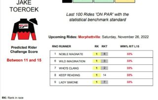 Jake Toeroek Morphettville 26th November jockey stats statfreaks