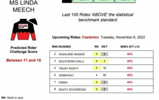 Linda Meech 8th November Casteron Statfreaks rider profile