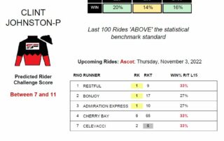 Clint Johnston Porter - Top rides for the day 3rd November 2022