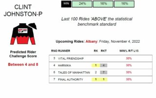 Clin Johnston porter 4th November 2022 Statfreaks Ride Profile Horse Racing