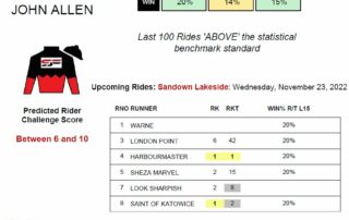 John Allen Sandown Lakeside 23rd November jockey stats statfreaks