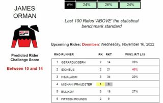 James Orman Doomben 16th Novemeber jockey stats statfreaks