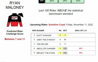 Ryan Maloney Sunshine Coast 11th Novemeber jockey stats statfreaks