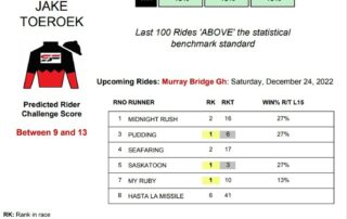 Jake Toeroek Murray Bridge 24th December jockey stats statfreaks