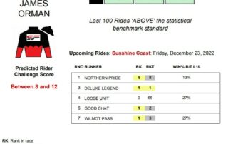 James Orman Sunshine Coast 23rd December jockey stats statfreaks