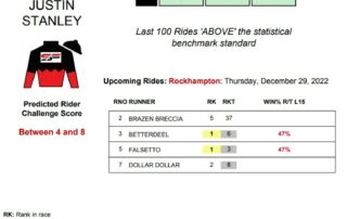 Justin Stanley Rockhampton 29th December jockey stats statfreaks