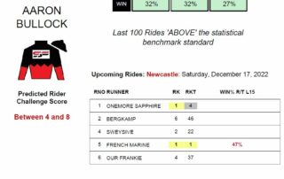 Aaron Bullock Newcastle 17th December jockey stats statfreaks