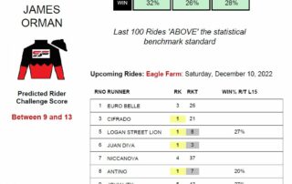 James Orman Eagle Farm 10th December jockey stats statfreaks