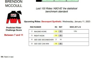 Brendon McCoull Devonport Synthetic 11th January jockey stats statfreaks