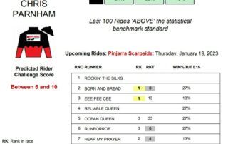 Chris Parnham Pinjarra 19th January jockey stats statfreaks