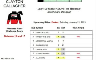 Clayton Gallagher Parkes 21st January jockey stats statfreaks