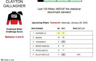 Clayton Gallagher Tamworth 28th January jockey stats statfreaks