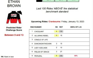 Ethan Brown Cranbourne 13th January jockey stats statfreaks