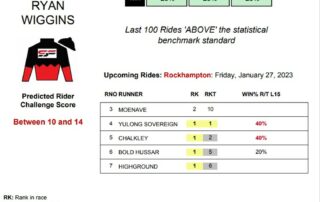 Ryan Wiggins Rockhampton 27th January jockey stats statfreaks