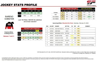 Barend Vorster Morphettville 18th February jockey stats statfreaks