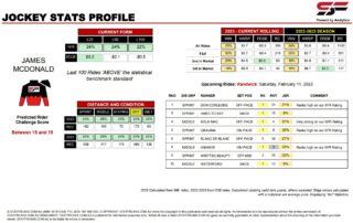 James McDonald Randwick 11th February jockey stats statfreaks