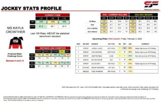 Kayla Crowther Port Lincoln 3rd February jockey stats statfreaks