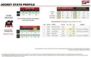 Ryan Wiggins Rockhampton 24th February jockey stats statfreaks