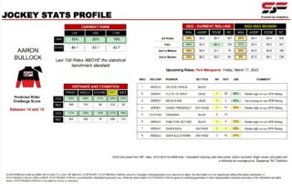 Aaron Bullock Port Macquarie 17th March jockey stats statfreaks