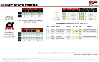 Ashley Butler Rockhampton 18th March jockey stats statfreaks