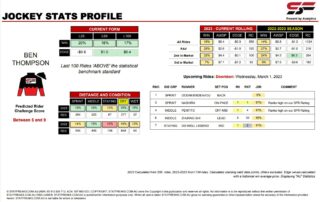 Ben Thompson Doomben 1st March jockey stats stafreaks