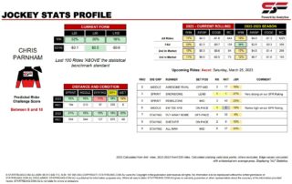 Chris Parnham Ascot 25th March jockey stats statfreaks