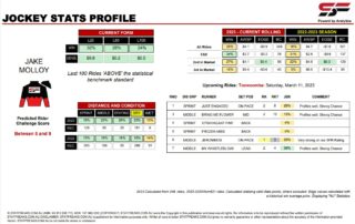 Jake Molloy Toowoomba 11th March jockey stats statfreaks