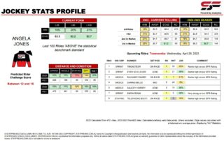 Angela Jones Toowoomba 26th April jockey stats statfreaks