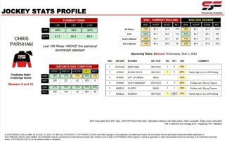 Chris Parnham Belmont 5th April jockey stats statfreaks