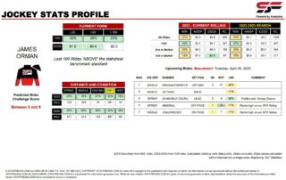 James Orman Beaudesert 25th April jockey stats statfreaks