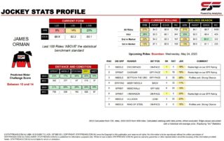 James Orman Doomben 24th May jockey stats statfreaks