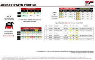 Nick Heywood Bathurst 25th May jockey stats statfreaks