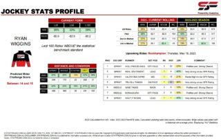 Ryan Wiggins Rockhampton 18th May jockey stats statfreaks