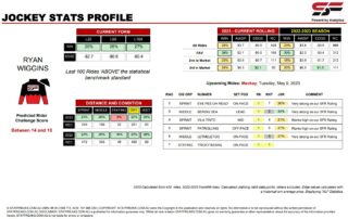 Ryan Wiggins Mackay 9th May jockey stats statfreaks