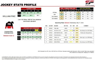 William Pike Belmont 17th May jockey stats statfreaks