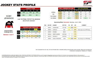 Koby Jennings Newcastle 3rd June jockey stats statfreaks