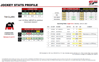 Tim Clark Eagle Farm 24th June 2023 Rider Profile