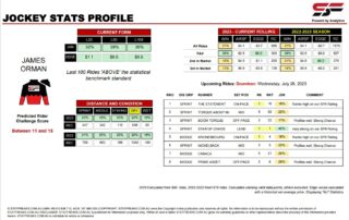 James Orman Doomben 26th July jockey stats statfreaks