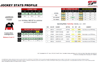 Darwin Horse Racing July 1st 2023 - Jarrod Todd Rider Profile